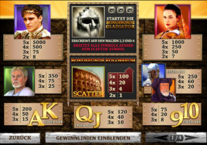Gladiator Gewinne