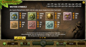 Gonzos Quest Gewinnsymbole